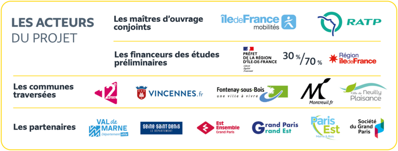 Les acteurs du projet de prolongement de la ligne 1 Les acteurs du projet de prolongement de la ligne 1