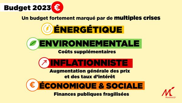 Au-delà de la crise inflationniste, d'autres dépenses contraintes ont rendu complexe la construction du Budget 2023 de Montreuil