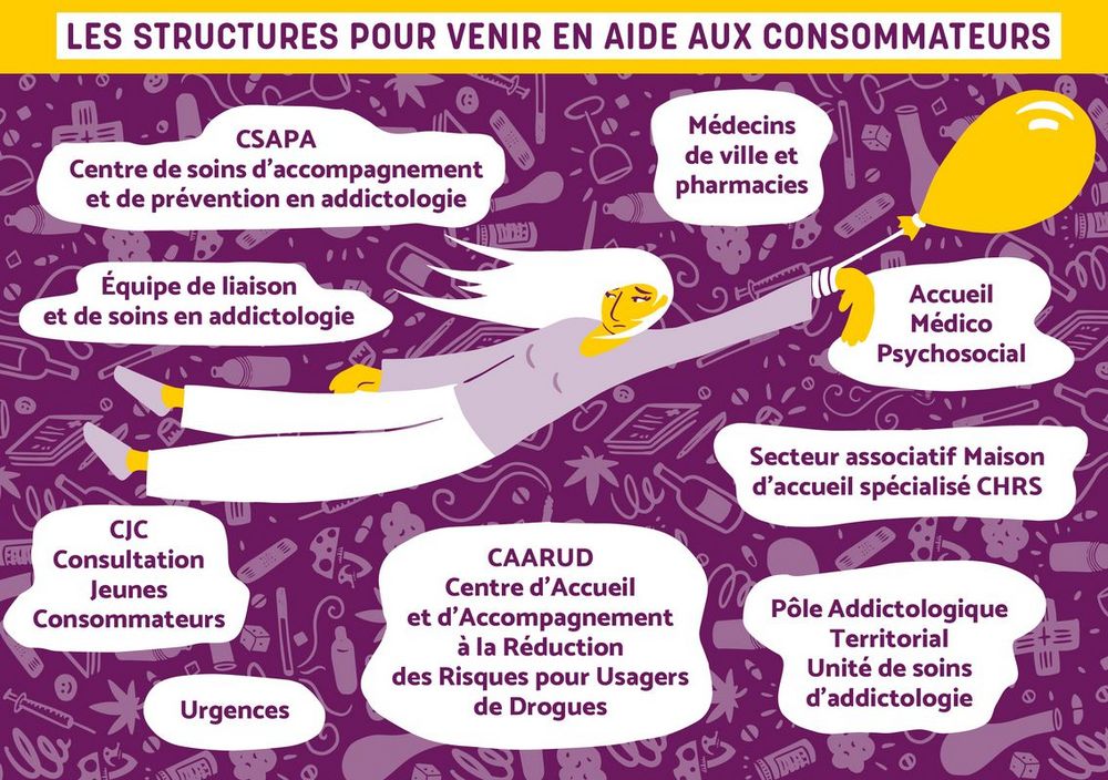 Les structures pour venir en aide aux consommateurs