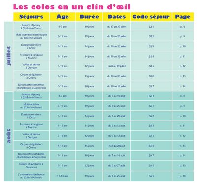 Les colos en un clin d'oeil