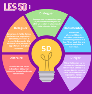 Les 5D