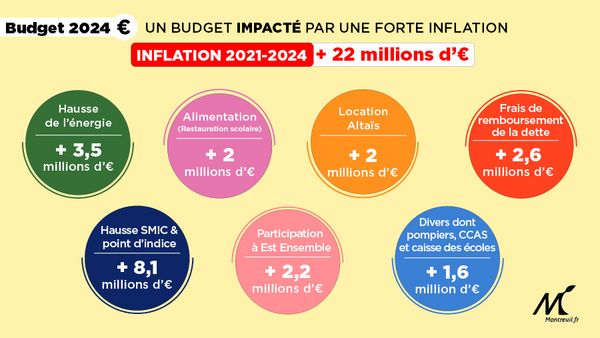 Montreuil | budget 2024