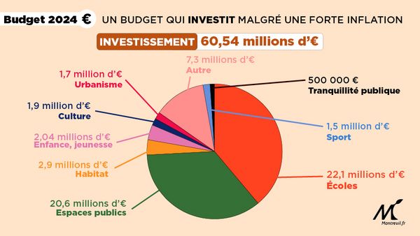 Montreuil | budget 2024