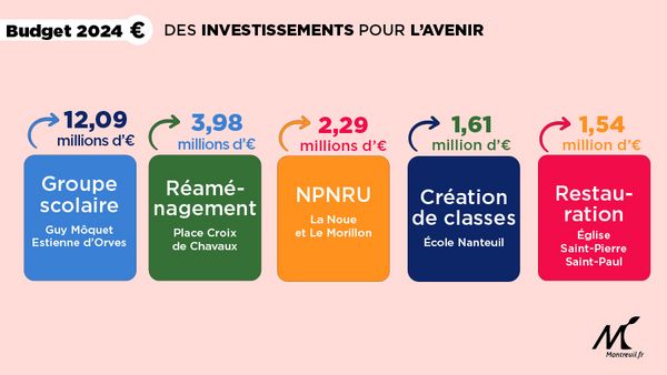 Montreuil | budget 2024