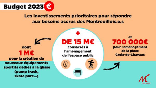 Des besoins en termes d’investissement et d’aménagement des espaces publics importants.