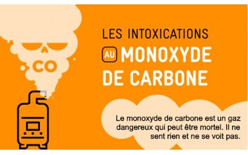 Les dangers du monoxyde de carbone