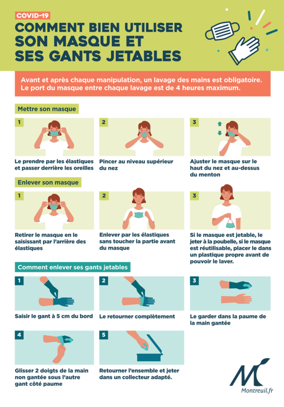 Coronavirus. Comment bien porter son masque ? Les conseils d'une infirmière  de la métropole de Lille