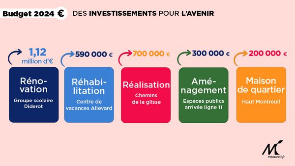 Montreuil | budget 2024