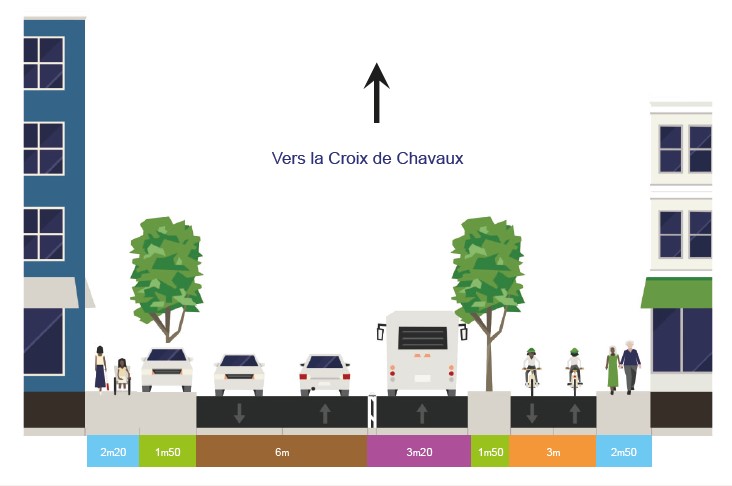 La requalification de l’avenue Gabriel Péri va permettre de transformer cet axe à caractère très routier en un axe apaisé et accessible à toutes et tous.