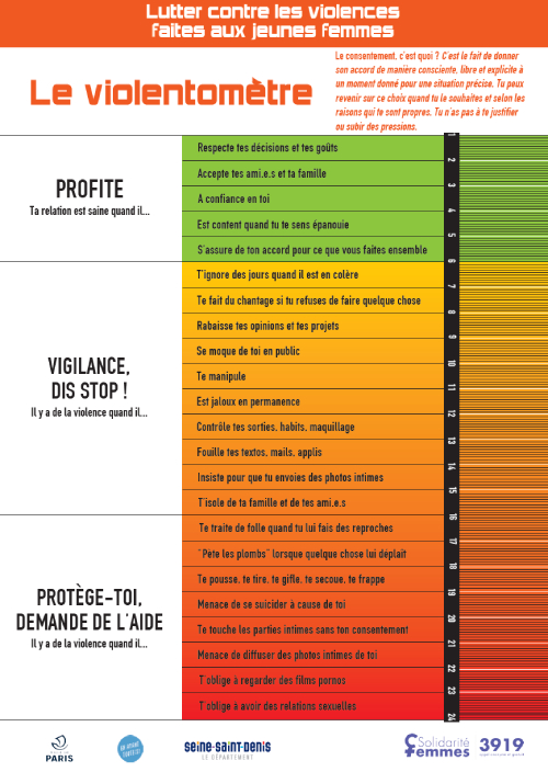 Le violentomètre : un outil pour aider à mesurer la violence dans le couple