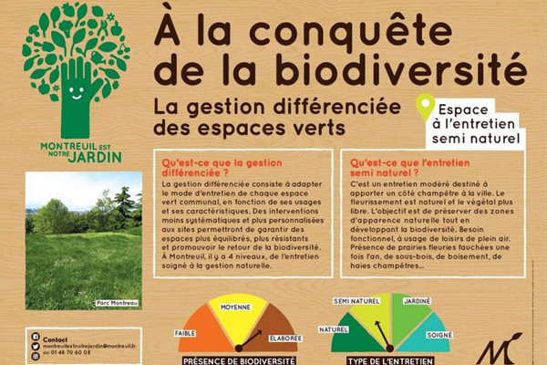 Exemple de panneau pédagogique